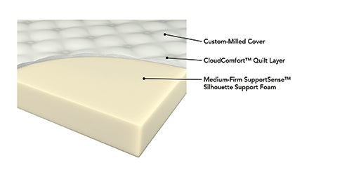 6" full tight top foam mattress