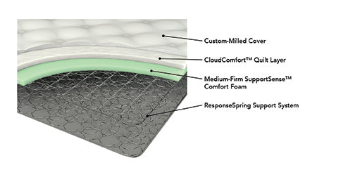 8.5" twin euro top innerspring mattress