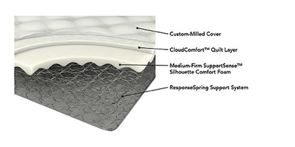 9.25" Full Euro Top Innerspring Mattress