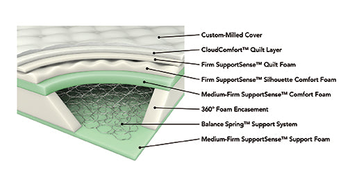 12.25" full tight top innerspring mattress