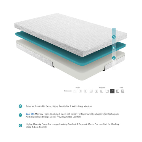 Full Mattress
